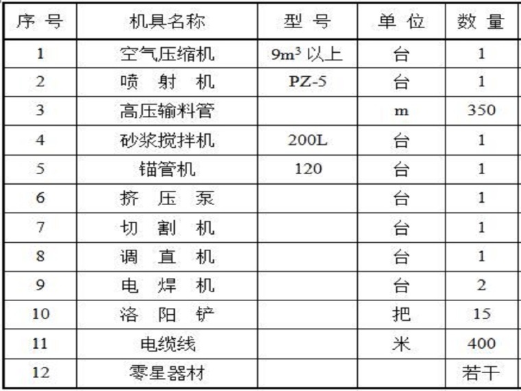 边坡基坑勘察报告资料下载-基坑边坡喷锚支护施工方案