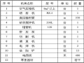 基坑边坡喷锚支护施工方案