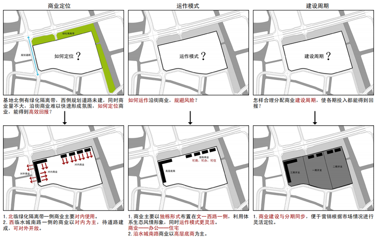 [浙江]杭州郊区生态办公产业园区建筑方案图-郊区生态办公产业园区方案商业功能构思