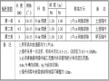 新居工程基坑喷锚支护施工方案