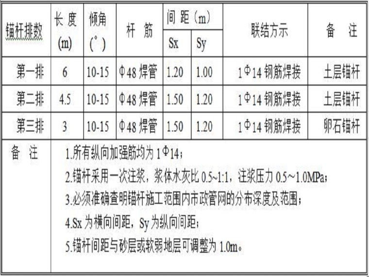 地下工程基坑支护资料下载-新居工程基坑喷锚支护施工方案