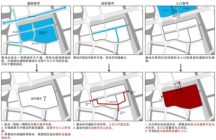 [浙江]杭州郊区生态办公产业园区建筑方案图-郊区生态办公产业园区方案用地条件