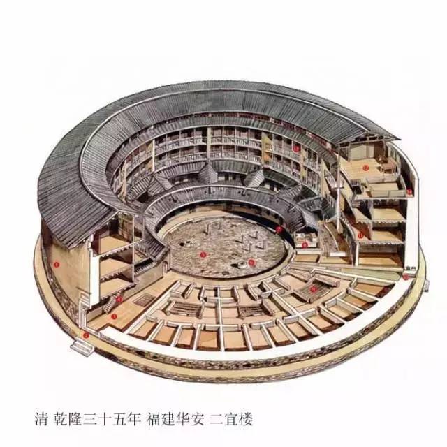 中国古建筑内部结构图-建筑方案-筑龙建筑设计论坛