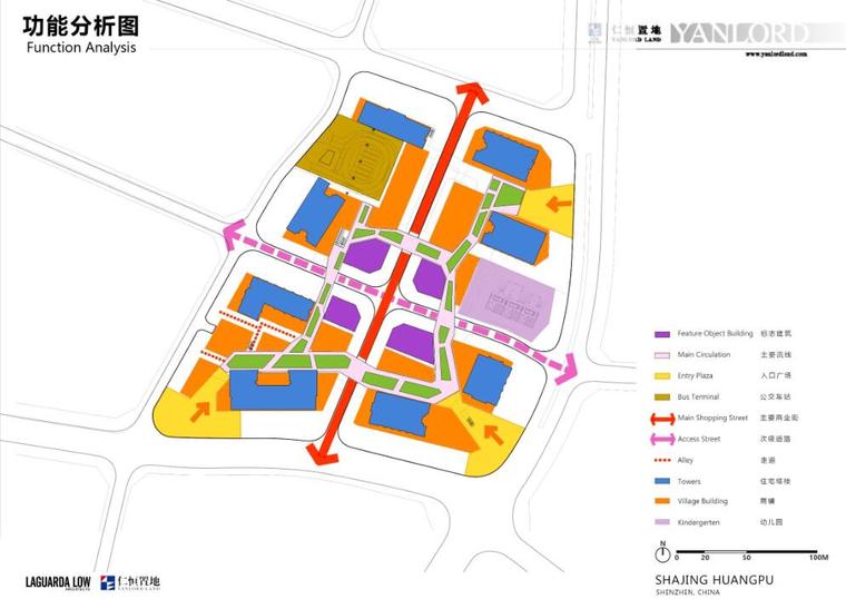 [广东]现代风格住宅建筑概念设计（PDF+52-功能分析图