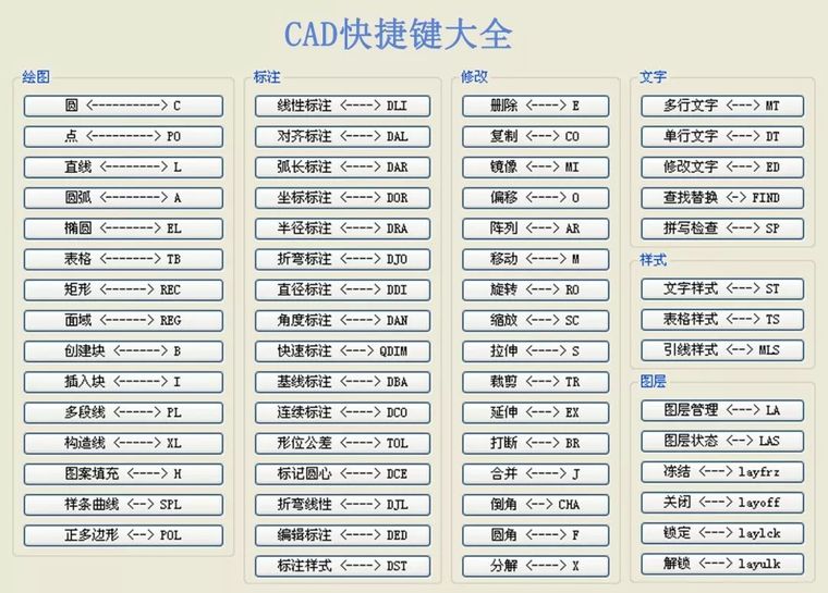 cad绘图比例出图资料下载-初学者必须养成这10条良好的CAD绘图习惯