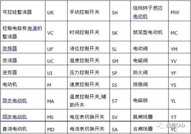 看不懂电气图纸？资深级老师傅教你_6