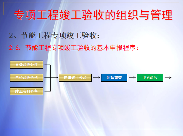 工程竣工验收竣工备案流程组织培训讲义PPT-08节能工程专项竣工验收