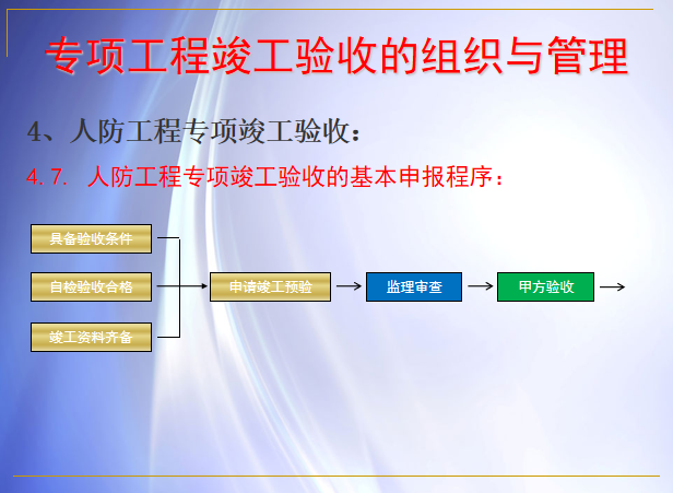 工程竣工验收竣工备案流程组织培训讲义PPT-10人防工程专项竣工验收