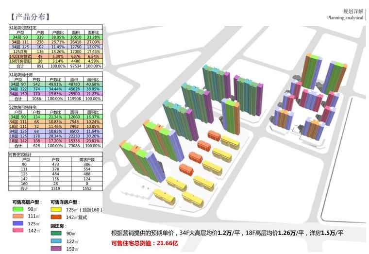 [湖南]现代风格综合住宅商业建筑文本-规划详解一