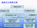 泡沫灭火系统、气体灭火系统简介