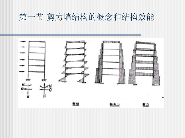 墙拉筋布置资料下载-剪力墙结构布置方案（PDF，共101页）