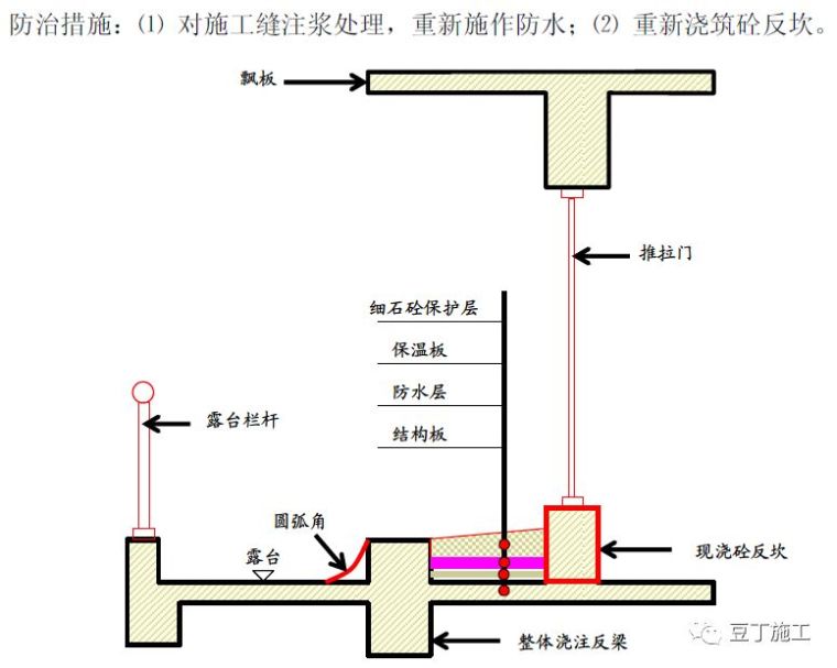 住宅工程主体结构质量通病21条防治措施！_91