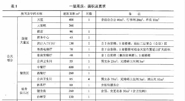 一注方案作图的10个必须掌握的解题套路_4