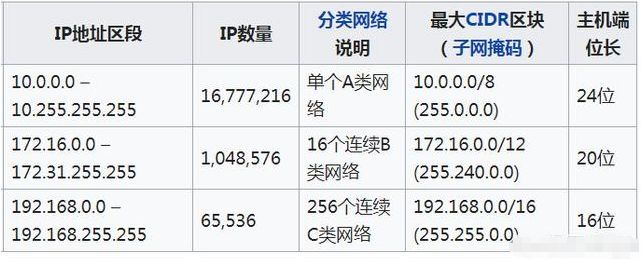 学校弱电外网资料下载-3种方法告诉你项目超过255个摄像机怎么设置