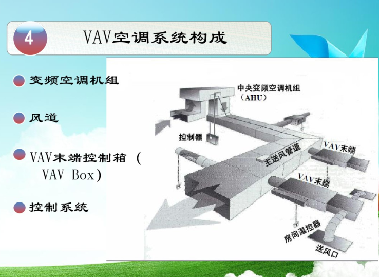 空调风道系统资料下载-VAV空调系统介绍（57页）