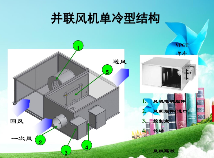 vav空調系統介紹(57頁)