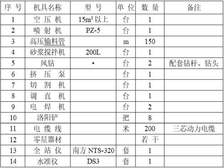 边坡挂网喷砼施工图资料下载-基坑边坡喷锚施工方案（17页，清楚明了）