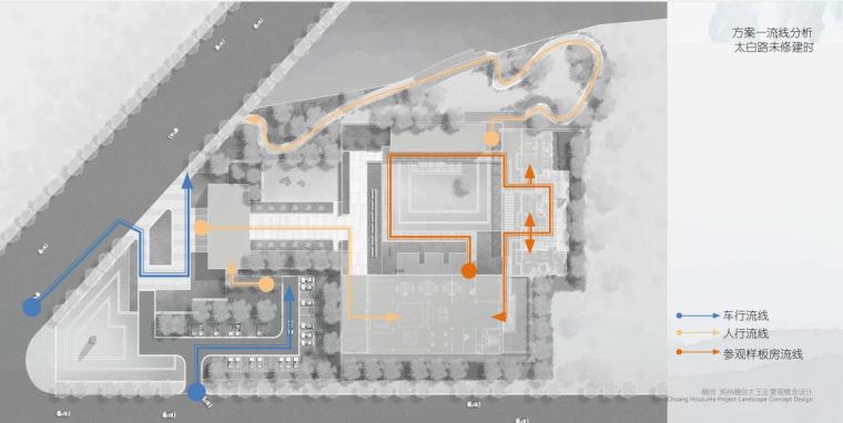 [河南]现代风格展示区景观概念设计-方案一流线分析