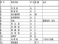 边坡挂网喷锚施工方案（19页，清楚明了）