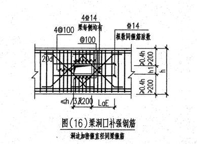 绿建|部分框支剪力墙高层公共建筑全套图-梁洞口补强钢筋