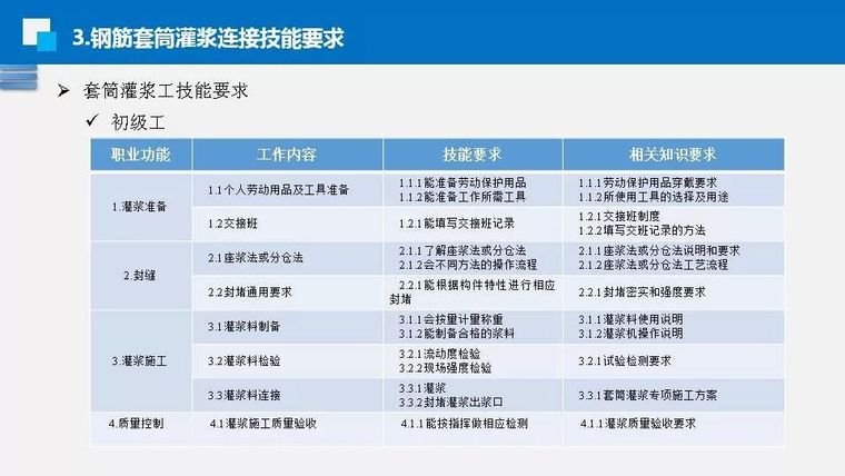 钟志强：钢筋套筒灌浆施工标准和技能要求_48