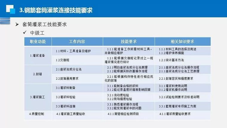 钟志强：钢筋套筒灌浆施工标准和技能要求_49