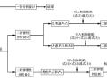 钢结构二阶分析设计方法及其应用