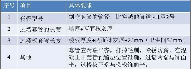 柔性防水套管的资料下载-套管安装做法的实例展示