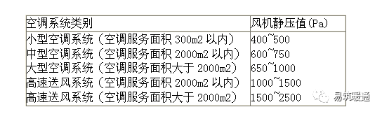 风道设计计算的方法与步骤(带例题）_4