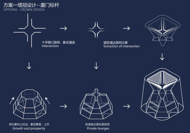 [福建]现代风格超高层综合体建筑概念方案-方案一塔冠设计--厦门标杆