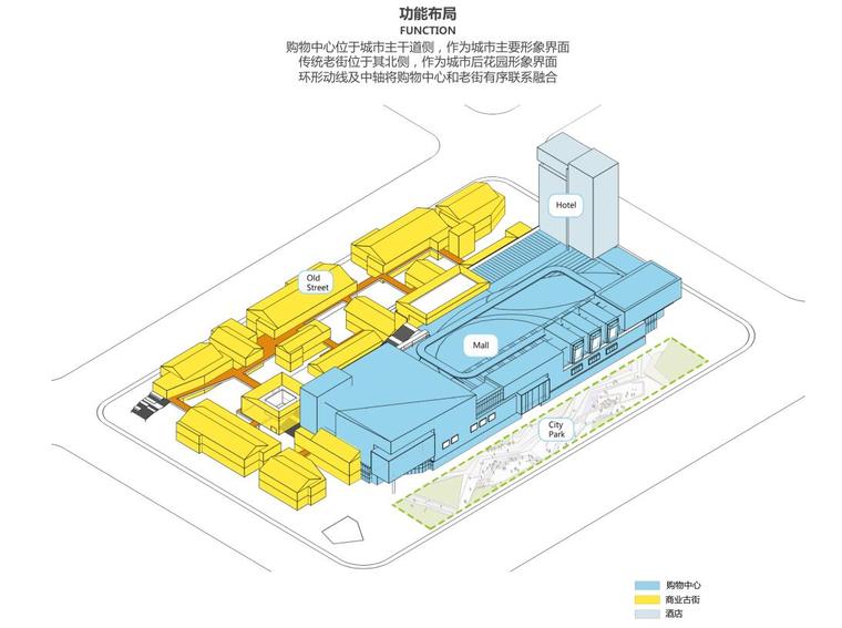 [四川]新中式风格活力源商业综合体文本-功能布局