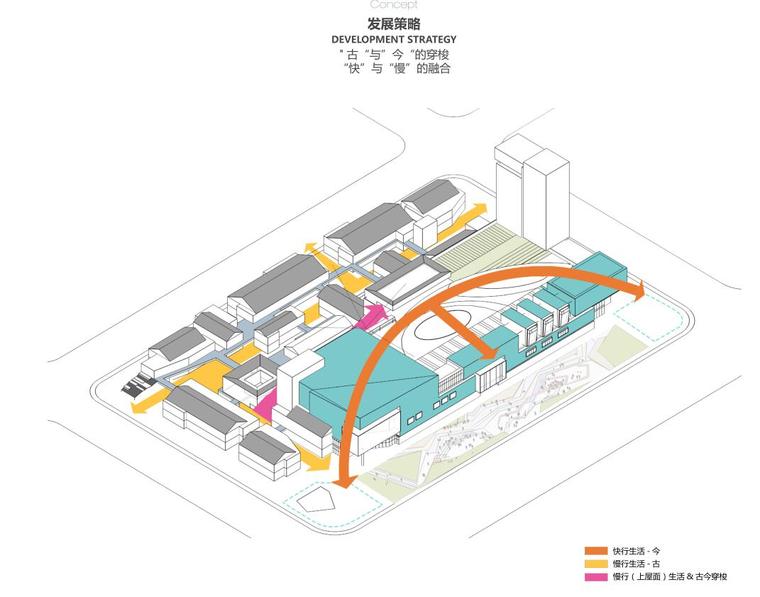 [四川]新中式风格活力源商业综合体文本-发展策略