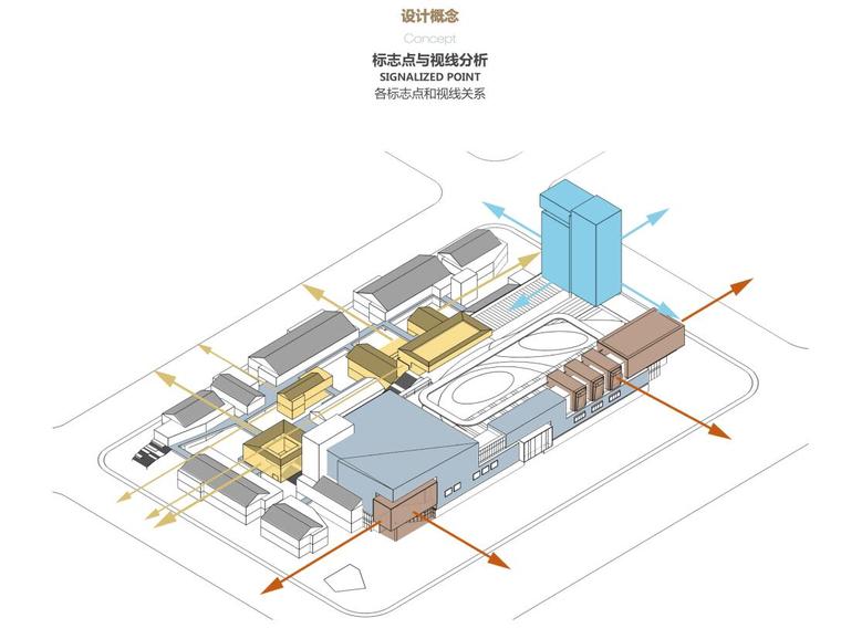 [四川]新中式风格活力源商业综合体文本-标志点与视线分析