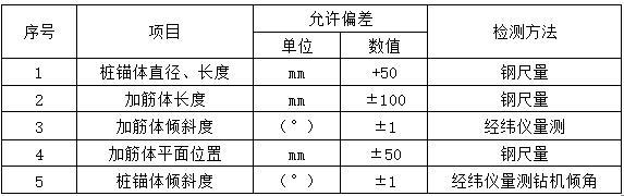 旋喷锚桩支护工程施工方案-锚桩允许偏差