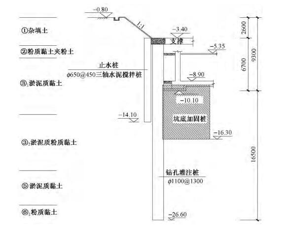 深基坑工程CAD资料下载-深厚软土地区深基坑工程设计与施工