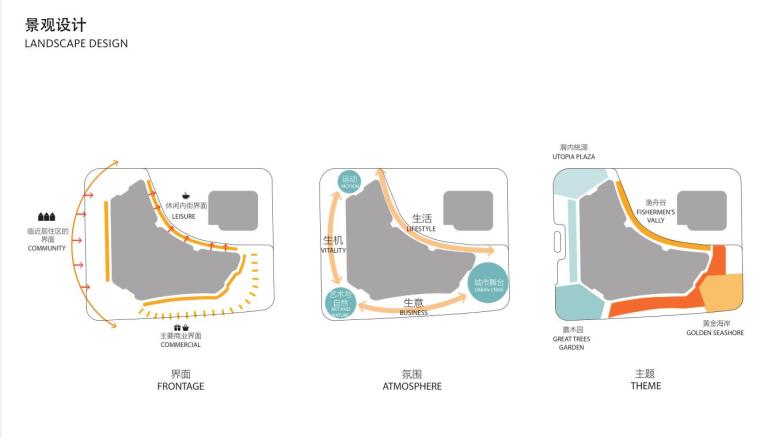 [福建]现代风格超高层综合体建筑概念方案-景观设计