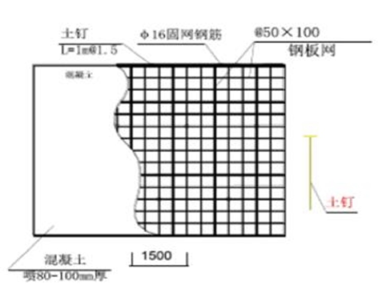 边坡管网喷锚施工方案资料下载-花园边坡喷锚施工方案（19页，清楚明了）