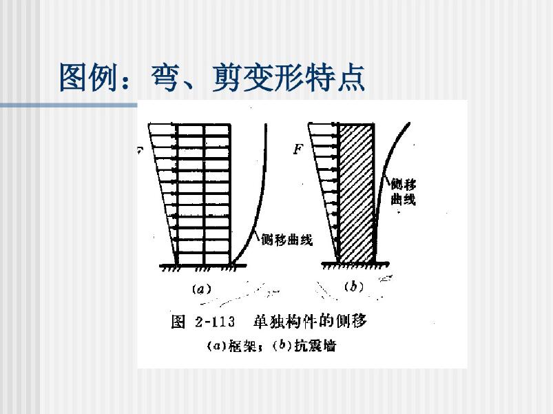 剪切变形示意图图片