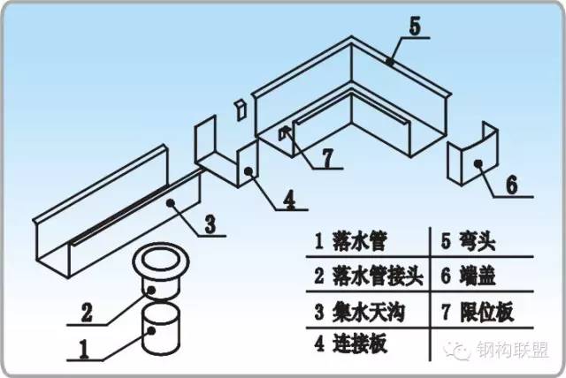 连栋大棚天沟安装步骤图片