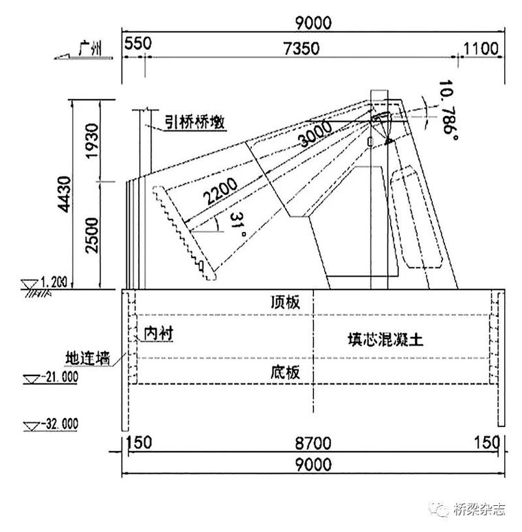 复合地连墙锚碇基础设计 重力式锚碇在进行整体稳定性分析时作为刚体