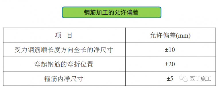 钢筋工程原材料、加工、连接、安装控制要点_7