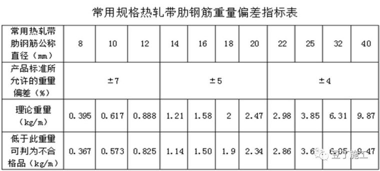 钢筋工程原材料、加工、连接、安装控制要点_5