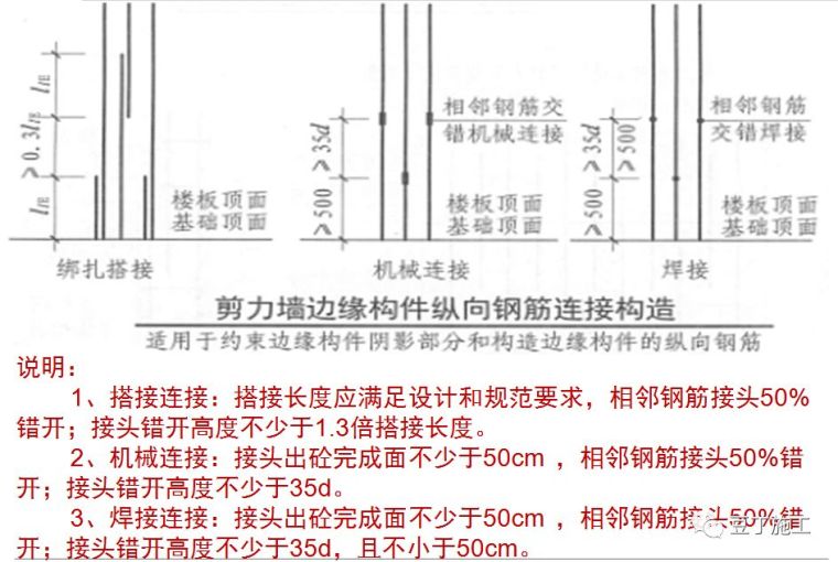 钢筋工程原材料、加工、连接、安装控制要点_10