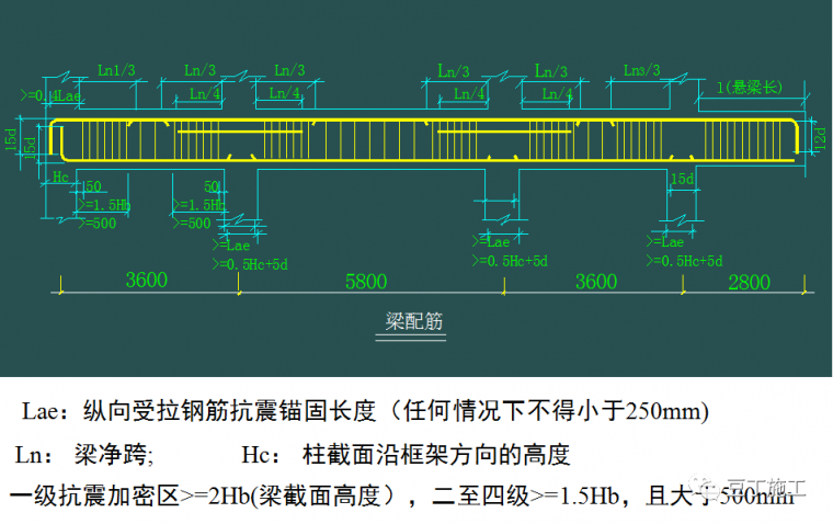 钢筋工程原材料、加工、连接、安装控制要点_31