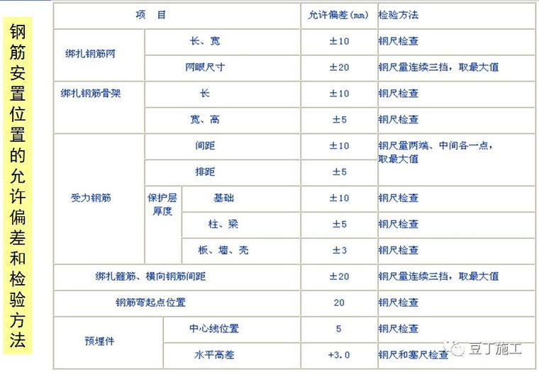 钢筋工程原材料、加工、连接、安装控制要点_38