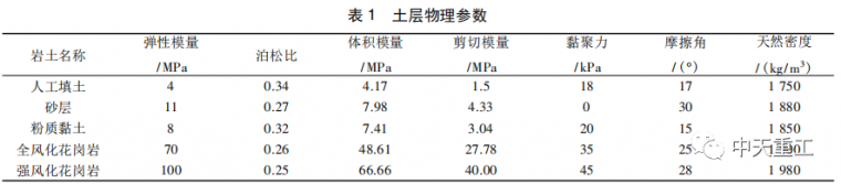 盾构沉降阶段资料下载-粉质黏土层盾构施工中沉降控制因素研究