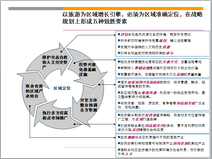 大规模旅游地产项目的经验分享（PPT）-区域定位