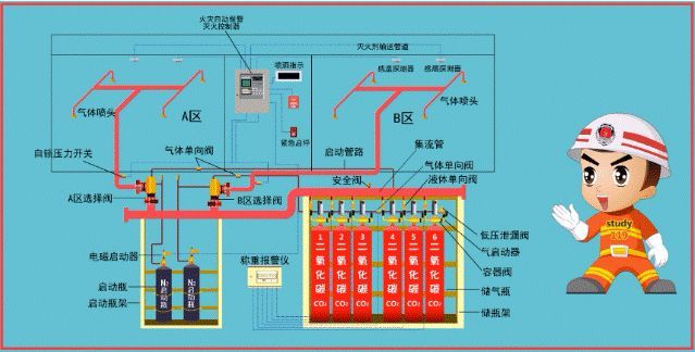 一问教你快速看懂消防工程图，收藏学习一下_10