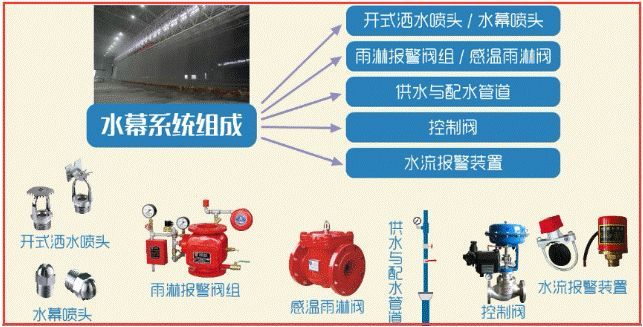 一问教你快速看懂消防工程图，收藏学习一下_9