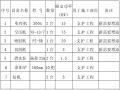 商住楼喷锚支护施工方案（28页，清楚明了）